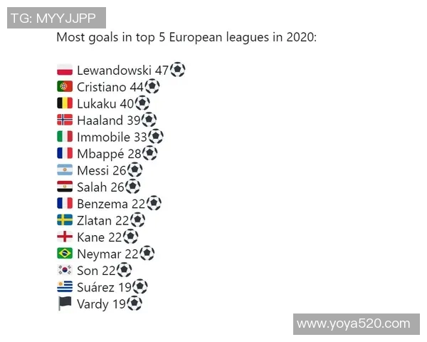 全球足球巨星表现评比榜单揭晓谁将成为本年度最佳球员